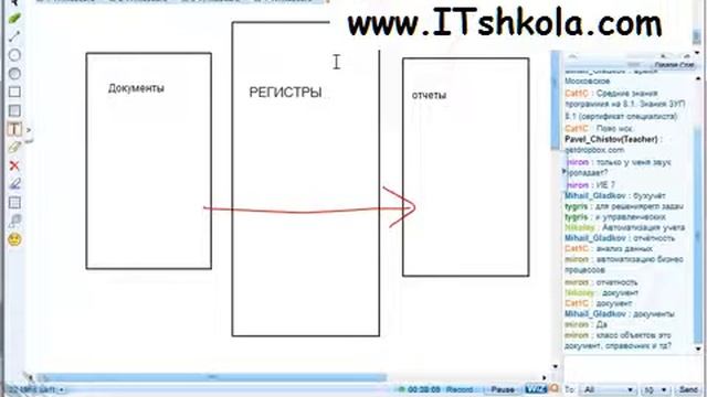 Чистов Разработка в 1С-Ч14 Курсы бухучет 1с Курсы бухгалтеров екатеринбург Курс обучения 1с Курсы смотреть онлайн
