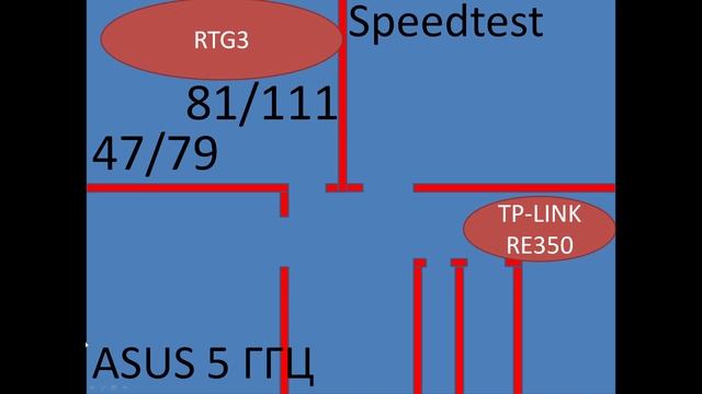 Тестирование скорости репитера Tplink TP LINK RE350