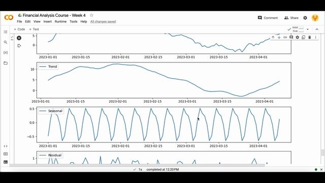 What is Time Series Analysis? Time Series Forecasting and ARIMA Modelling | Stock Price Prediction смотреть онлайн
