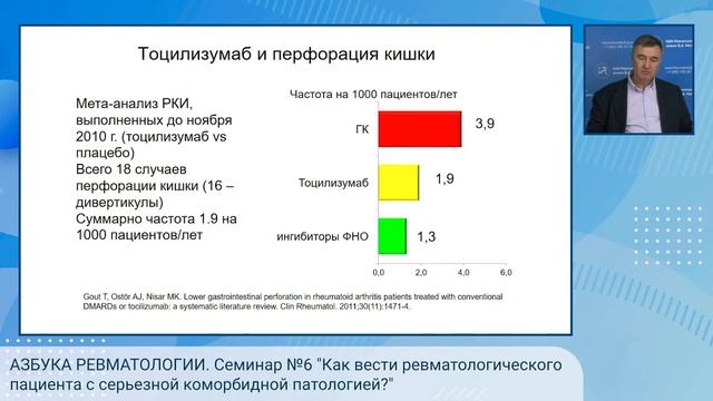 АЗБУКА РЕВМАТОЛОГИИ. Семинар №6 смотреть онлайн
