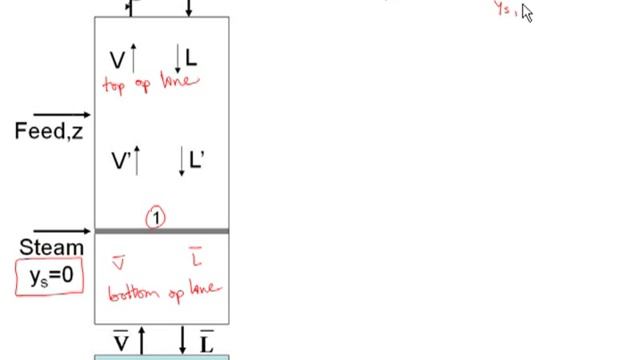Distillation - Side Stream Feed смотреть онлайн