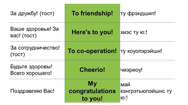 03 ПОЗДРАВЛЕНИЯ И ПОЖЕЛАНИЯ НА АНГЛИЙСКОМ ЯЗЫКЕ смотреть онлайн