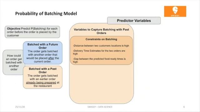 Machine Learning based Batching Prediction System for Food Delivery смотреть онлайн
