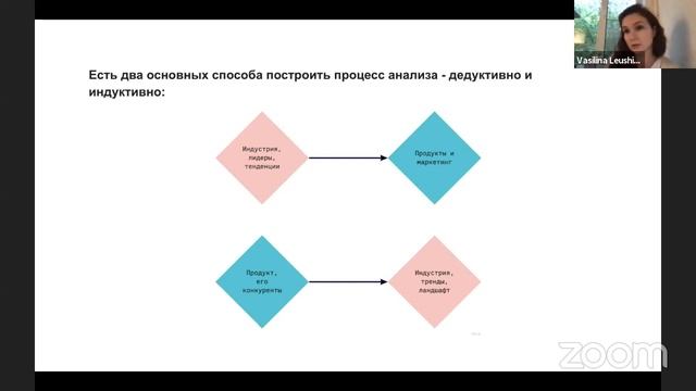 Как и зачем продакту анализировать рынок и конкурентов. Спикер: Василина Леушина смотреть онлайн