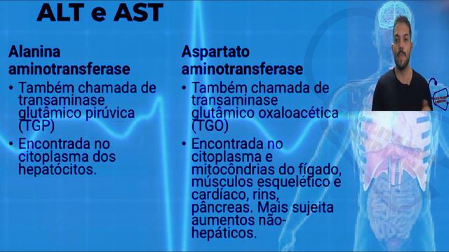 TRANSAMINASES HEPÁTICA - TGO-TGP E ALT-AST - TUDO SOBRE ÀS TRANSAMINASES HEPÁTICA E ALTERAÇÕES смотреть онлайн