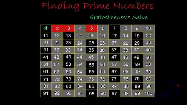 Prime Numbers - How to find Prime Numbers - Eratosthenes Seive смотреть онлайн