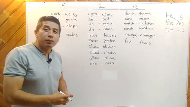 PRONUNCIACIÓN DE LOS VERBOS EN PRESENTE CUANDO LOS UTILIZAS CON LAS TERCERAS PERSONAS (S, Z, IZ) смотреть онлайн