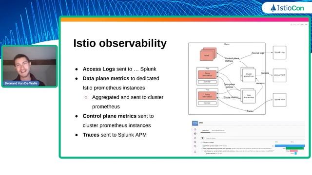 Istio at Splunk: How we learned to love it смотреть онлайн