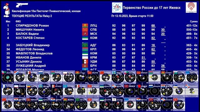 13 октября 2023 года. Первенство России по пулевой стрельбе 2023 (Квалификационный тир) смотреть онлайн