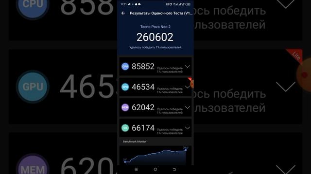 Tecno Pova Neo 2 Antutu