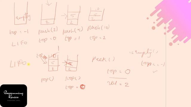Day 7 | Stack and Queue | Data Structures using JAVA in Tamil | ProgrammingGenics смотреть онлайн