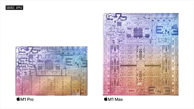SMETTILA DI USARE I MACBOOK, NON HA PIÙ SENSO! смотреть онлайн