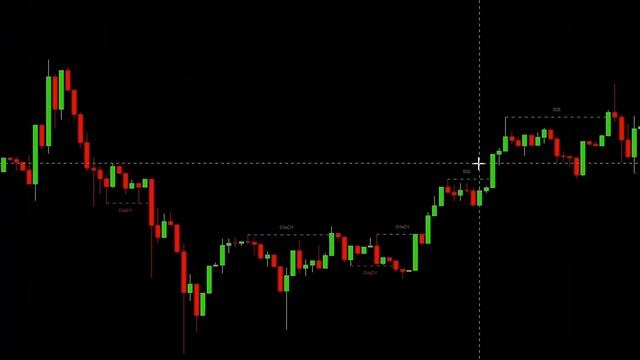 Higher High - Lower Low / Price Action Strategy Tested 100 Times (Smart Money Concepts by Lux Algo) смотреть онлайн