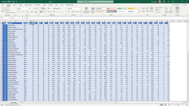How To Use Excel Top 10 filters with NBA Data смотреть онлайн