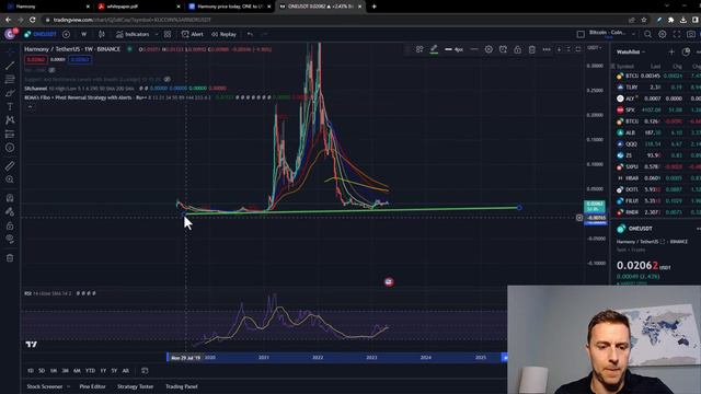 Harmony One Price Prediction смотреть онлайн