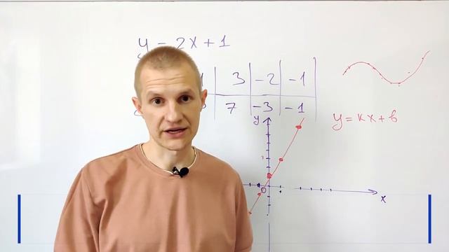 Что такое функция. Как быстро построить график. Линейная функция смотреть онлайн