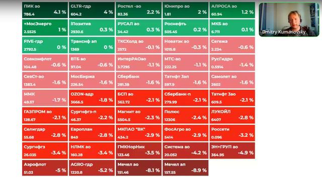 11/08/24/Вечер с авторами канала 