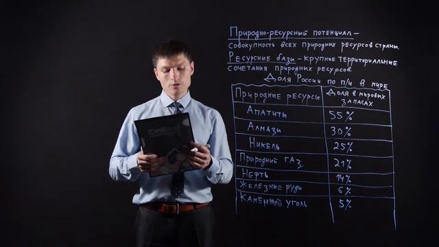 География 8 класс: Природно-ресурсный капитал России смотреть онлайн