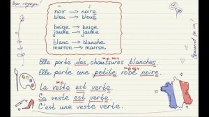Французский для начинающих. Уровень А1. Урок 6 из 30