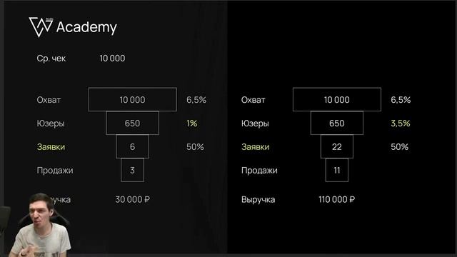 Figma & Spline 3D - 1 Вводный урок, роль веб-дизайнера смотреть онлайн