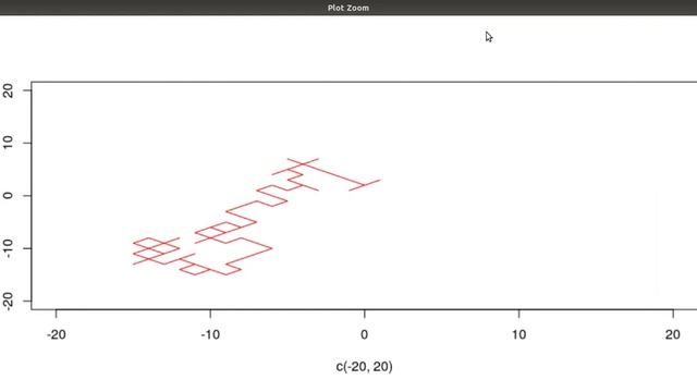 Random walk in 2D with Rstudio programming, Stochastic Processes- Part 2 смотреть онлайн