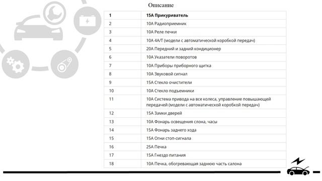 Предохранители Митсубиси Паджеро 2 и реле с описанием и схемами блоков и их расположением. смотреть онлайн