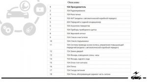 Предохранители Митсубиси Паджеро 2 и реле с описанием и схемами блоков и их расположением.