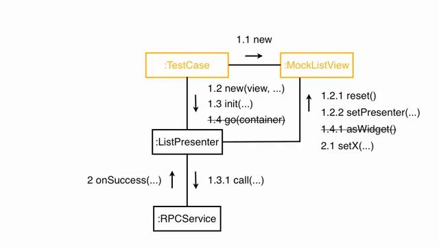Model View Presenter - A Short Presentation смотреть онлайн