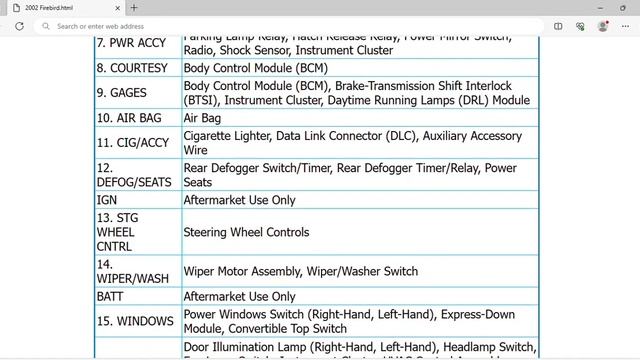 2002 Pontiac Firebird Fuse Box Info | Fuses | Location | Diagrams | Layout смотреть онлайн