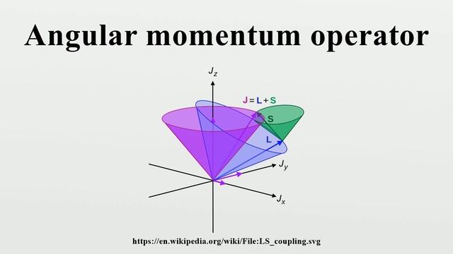 Angular momentum operator смотреть онлайн
