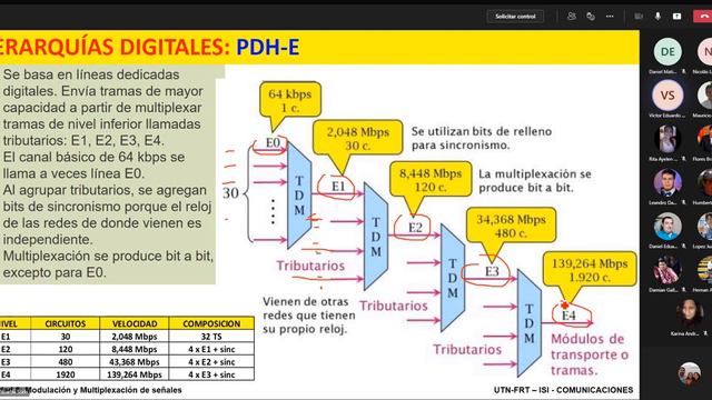 Comunicaciones Clase [23-09-2021] смотреть онлайн