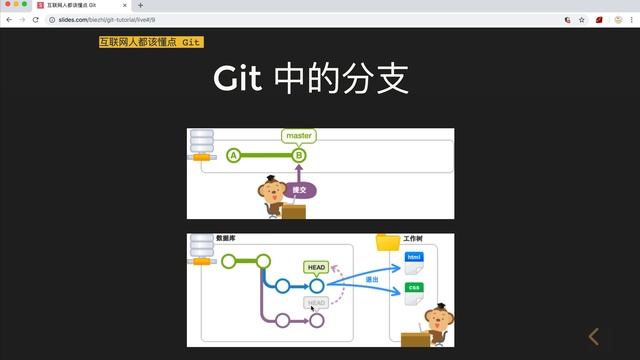 互联网人都该懂点 Git #03 Git 中的分支 смотреть онлайн