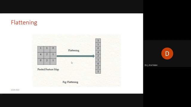 Deep Learning-Python|session12|Day 4|ATAL AICTE|FDP|CSE|ESEC смотреть онлайн
