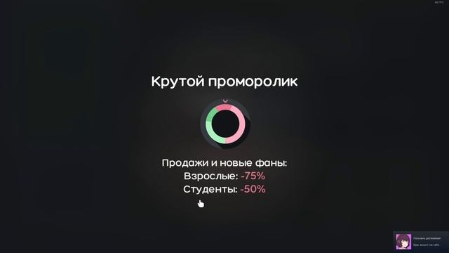 Стала МЕНЕДЖЕРОМ айдол-группы! ? Idol Manager прохождение [1]