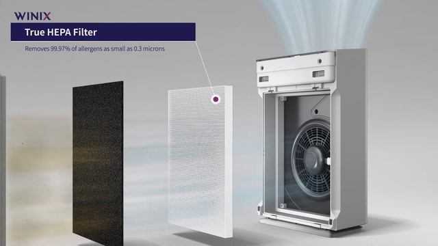 Прочистувач на воздух Winix Zero-S смотреть онлайн