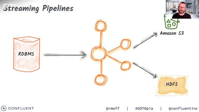 Kafka as a Platform: The Ecosystem from the Ground Up • Robin Moffatt • GOTO 2020 смотреть онлайн
