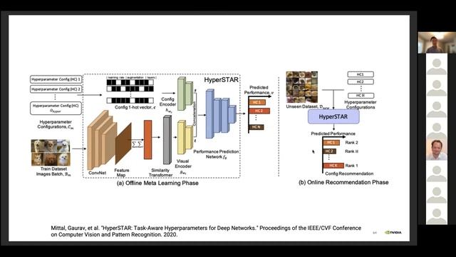 Modern Medical Image Segmentation, AutoML, and Beyond смотреть онлайн