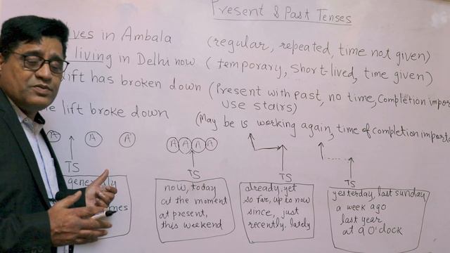 English tense in a new approach | present simple tense a new approach [2022] Joga Singh смотреть онлайн