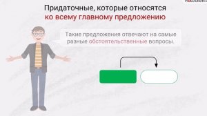 Типы придаточных в СПП