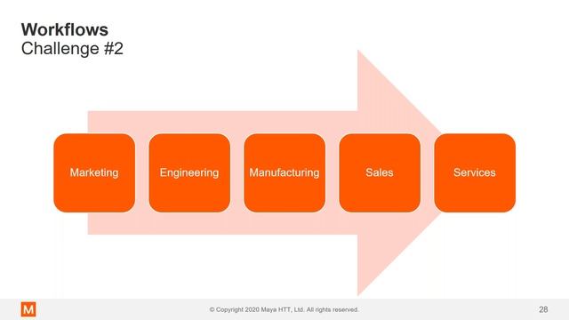 Enterprise-wide data oversight with essential PLM and PDM capabilities смотреть онлайн