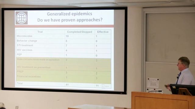 David Wilson - The End of AIDS: The Road to Implementation смотреть онлайн