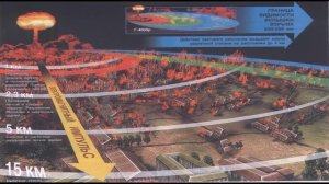 ЛАЙФХАКИ! Как выжить при ЯДЕРНОМ ВЗРЫВЕ!