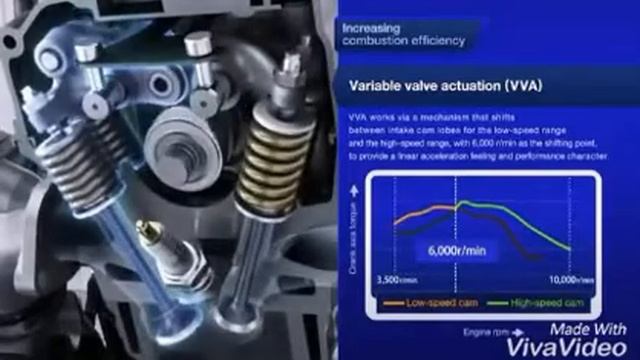 Blue core technology Changan смотреть онлайн