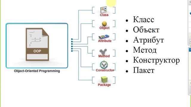 Лекция 1 (Введения в JAVA) ATJUNXVI смотреть онлайн