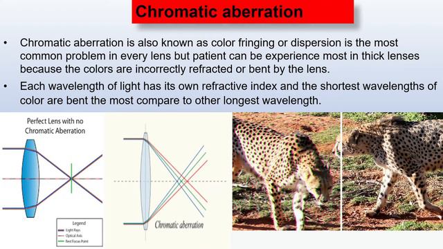 What types of aberration occur in thick lenses? // What is Night myopia? // Why distortion occur? смотреть онлайн