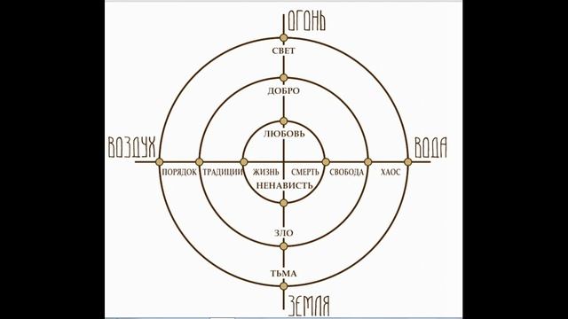 ИНТЕРВЬЮ для канала "Золотое свечение". смотреть онлайн