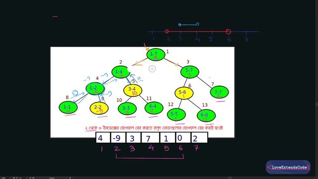 Segment Tree #1 (Bangla | বাংলা) Only Theory Part смотреть онлайн