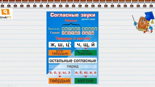Согласные звуки и буквы. Русский язык 1 класс смотреть онлайн