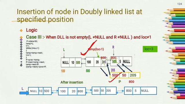 Insertion of node at specific location in doubly linked list -lecture 25/ DAA смотреть онлайн
