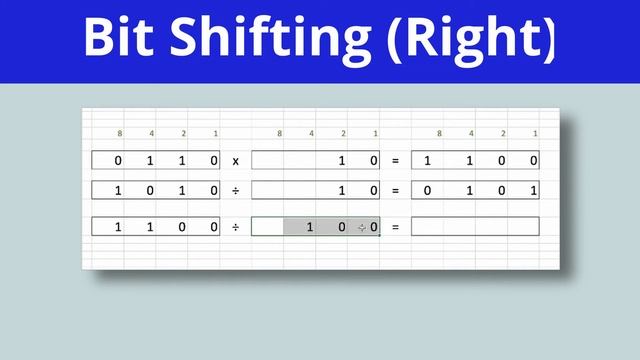 Revise Dividing Binary Numbers (iGCSE Computer Science - Number Systems) смотреть онлайн